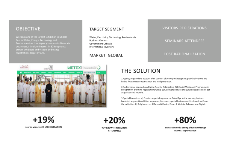 WETEX (Water, Energy, Technology & Environment)